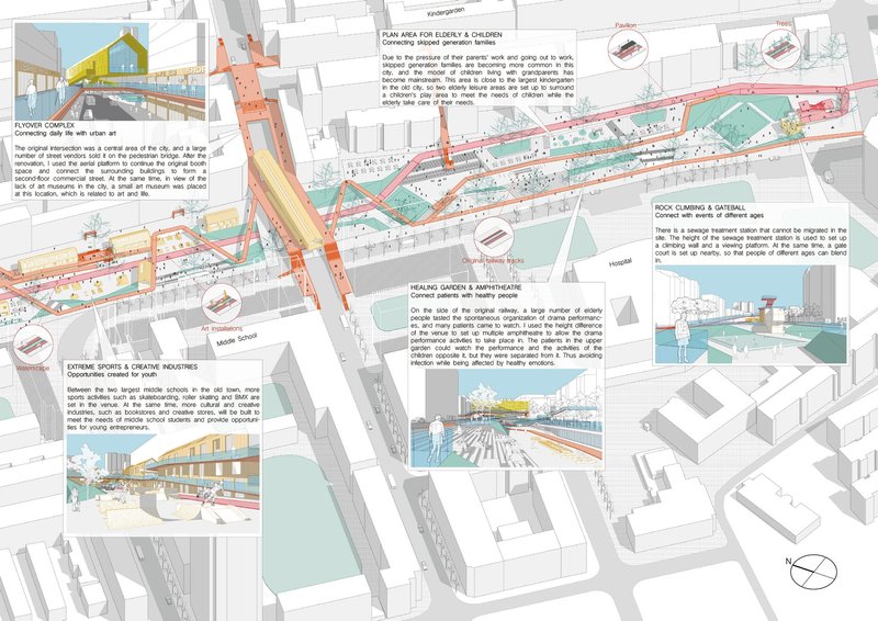 Masterplan illustrating layered circulation, program zones, and community integration along the corridor
