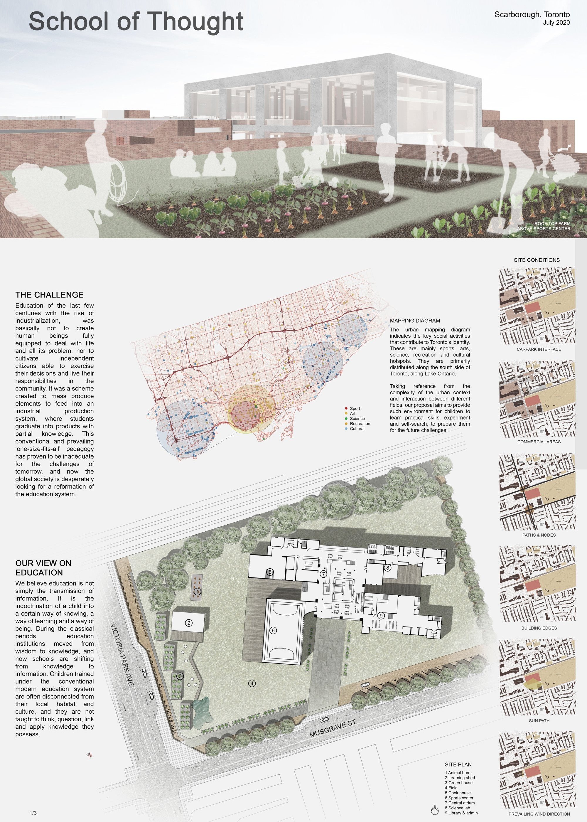 Sustainable School Architecture Redefining Learning Through Community and Ecology