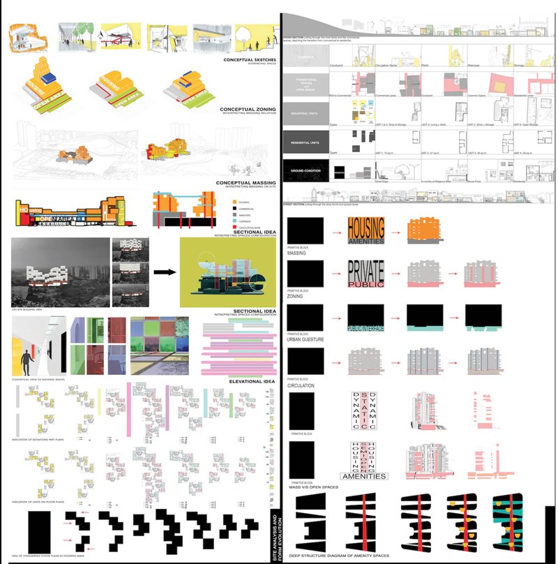 Concept diagrams mapping zoning logic, massing evolution, and the relationship between housing, amenities, and open spaces.