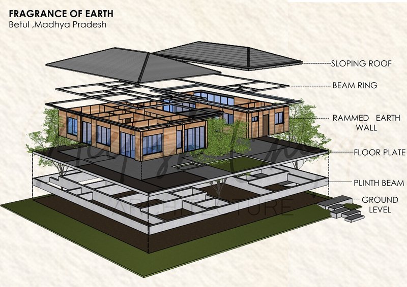 Exploded axonometric drawing showing layered construction from sloping roof down through rammed earth walls and plinth beam to ground