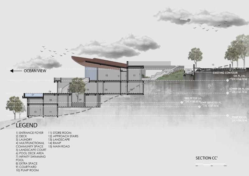 Section drawing through the hillside showing the curved roof canopy and terraced levels stepping down toward the ocean