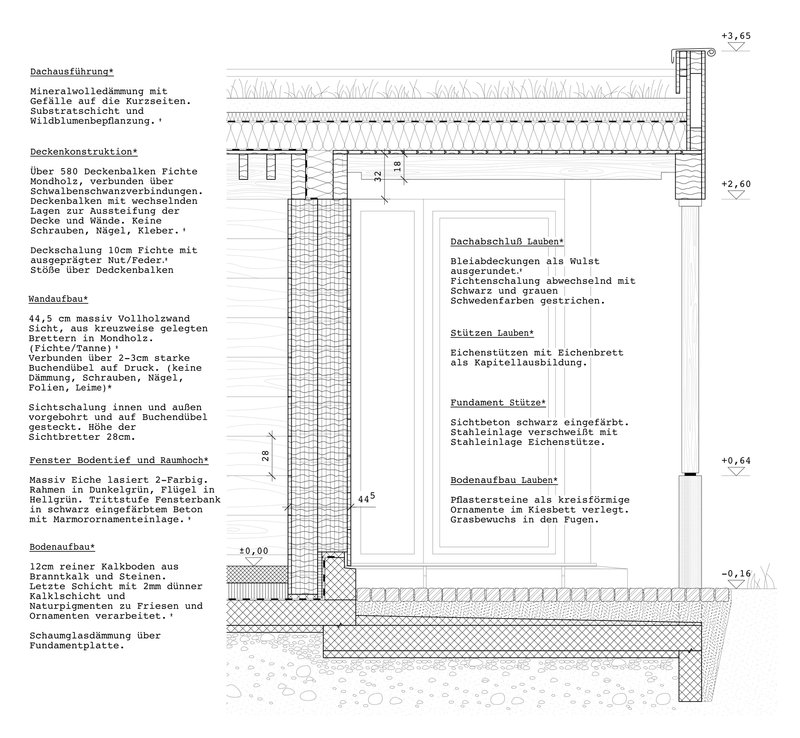 Annotated construction section detailing foundation, wall assembly, and green roof layers with technical specifications