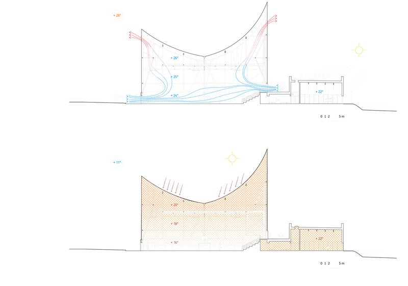 Section drawings illustrating airflow patterns and material layers within the curved roof assembly