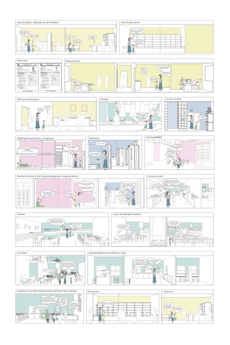 Narrative-driven interiors illustrating the daily journey of asylum seekers through shared spaces and essential services.