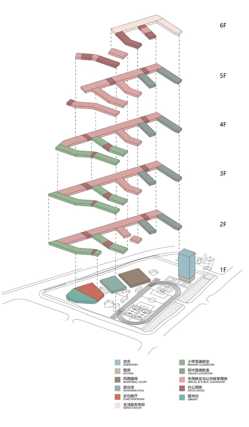 Exploded axonometric showing six floor plates with color-coded program zones stacked vertically