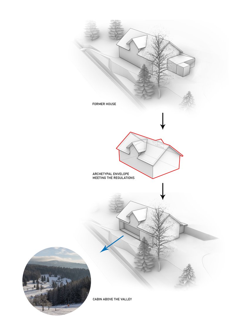 Axonometric diagram showing the transformation from former house to gabled envelope with new addition