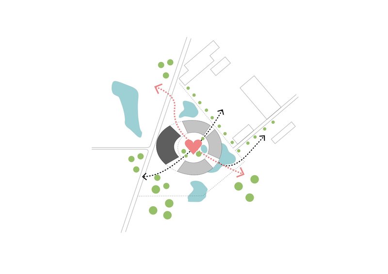 Site plan diagram showing circulation paths and landscape zones around the central core