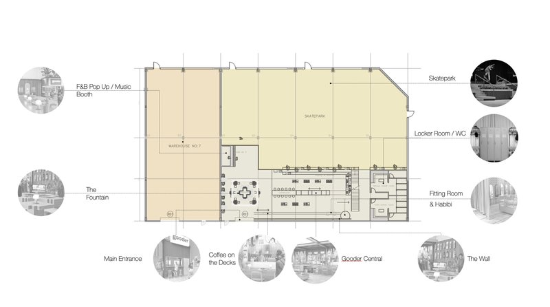 Floor plan drawing showing the main warehouse space with annotated program zones and photo vignettes