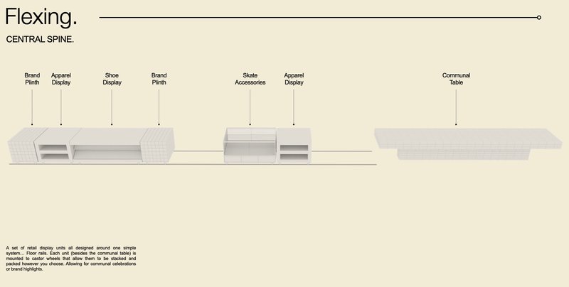 Section drawing illustrating the central spine with labeled display units and communal table