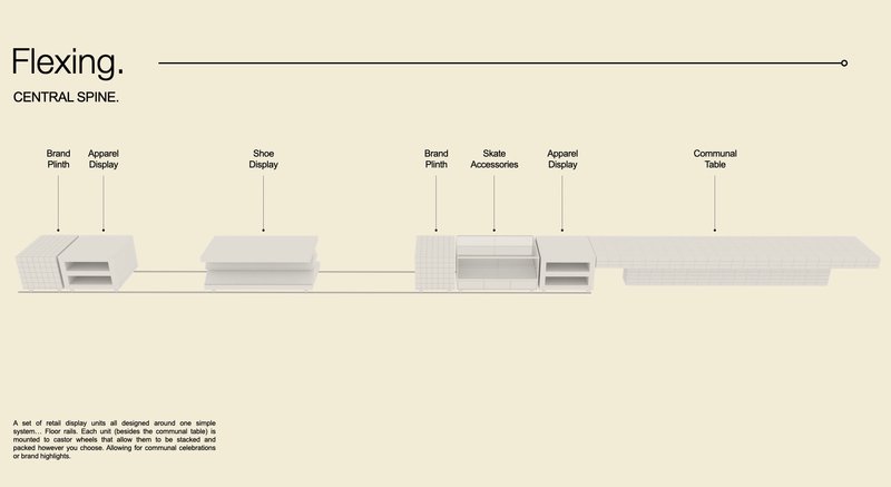 Section drawing showing the flexible retail system with display modules arranged along a spine