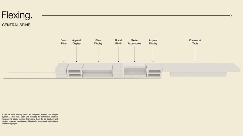 Axonometric drawing showing retail display units arranged along a central spine with labeled zones for merchandising
