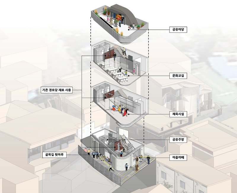 Exploded axonometric drawing showing five stacked floor levels with interior program and circulation paths