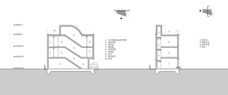 Section drawing illustrating the cascading floor plates and diagonal staircase connecting multiple levels