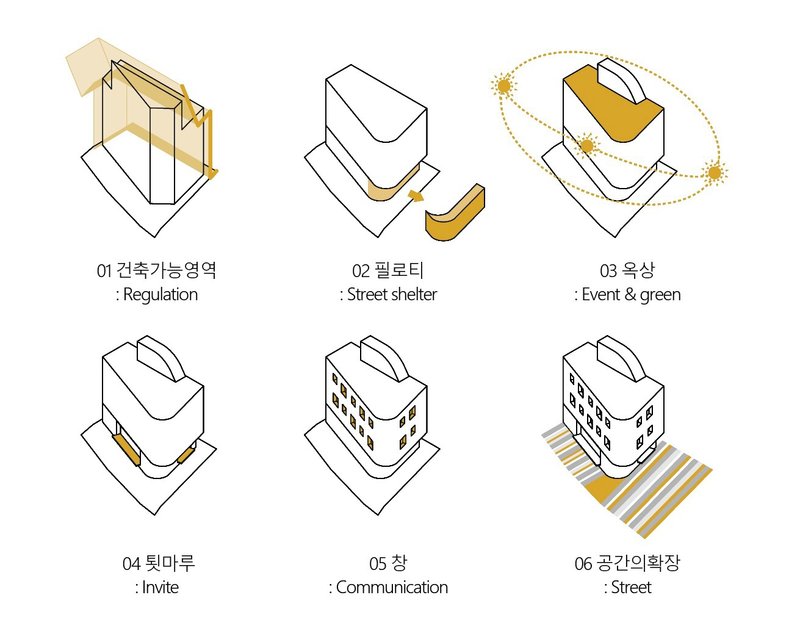 Isometric diagram sequence illustrating the building massing concept from setback to fenestration and street interface