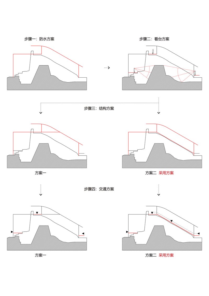 Sectional diagram series illustrating multiple design iterations for a curved roof structure over a terraced landform