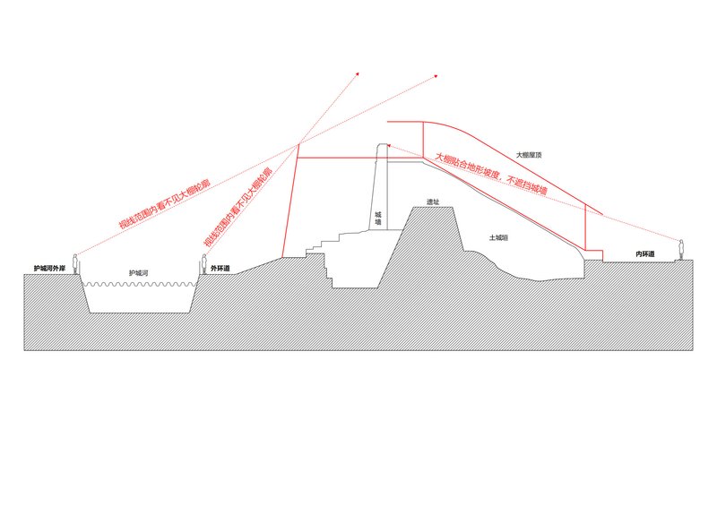 Section drawing showing a domed roof spanning multiple terraced levels with underground and exterior spaces