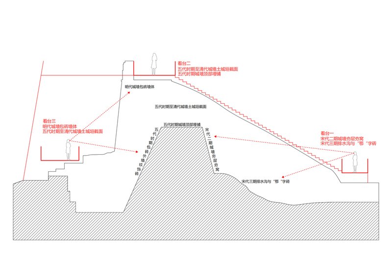 Section drawing detailing a central pyramidal volume beneath a sweeping curved canopy roof