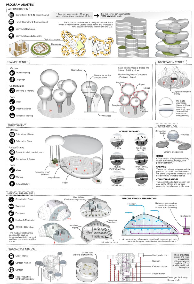 Programmatic diagram mapping accommodation, training, medical, and social zones