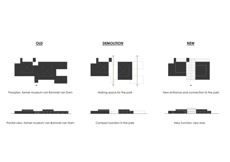 Diagram showing three phases of renovation with floor plans and elevations before, during, and after