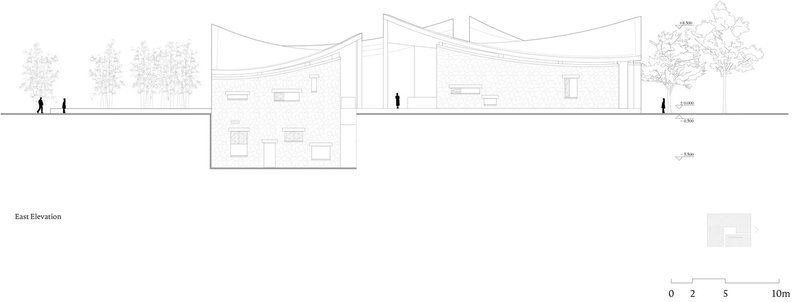 East elevation drawing showing undulating roofline with human figures and trees for scale