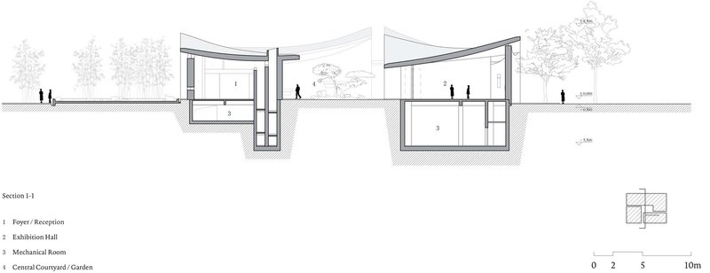Section drawing showing two semi-submerged volumes with curved roofs and central courtyard garden between them