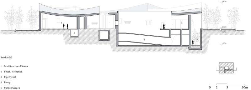 Section drawing revealing interior spaces with curved ceiling and sunken garden connecting the volumes