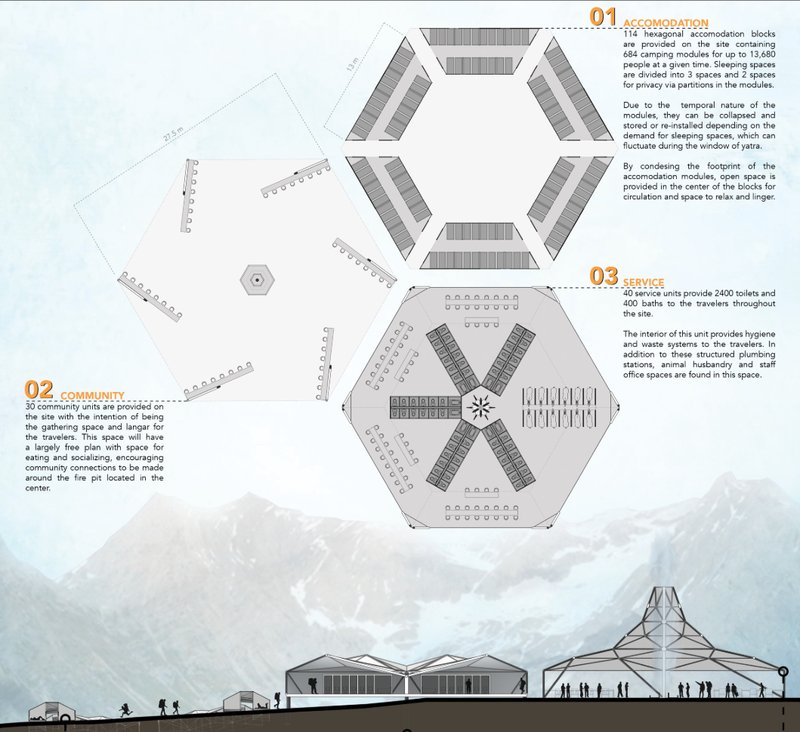 Hexagonal planning system optimizes spatial organization, circulation, and modular deployment.