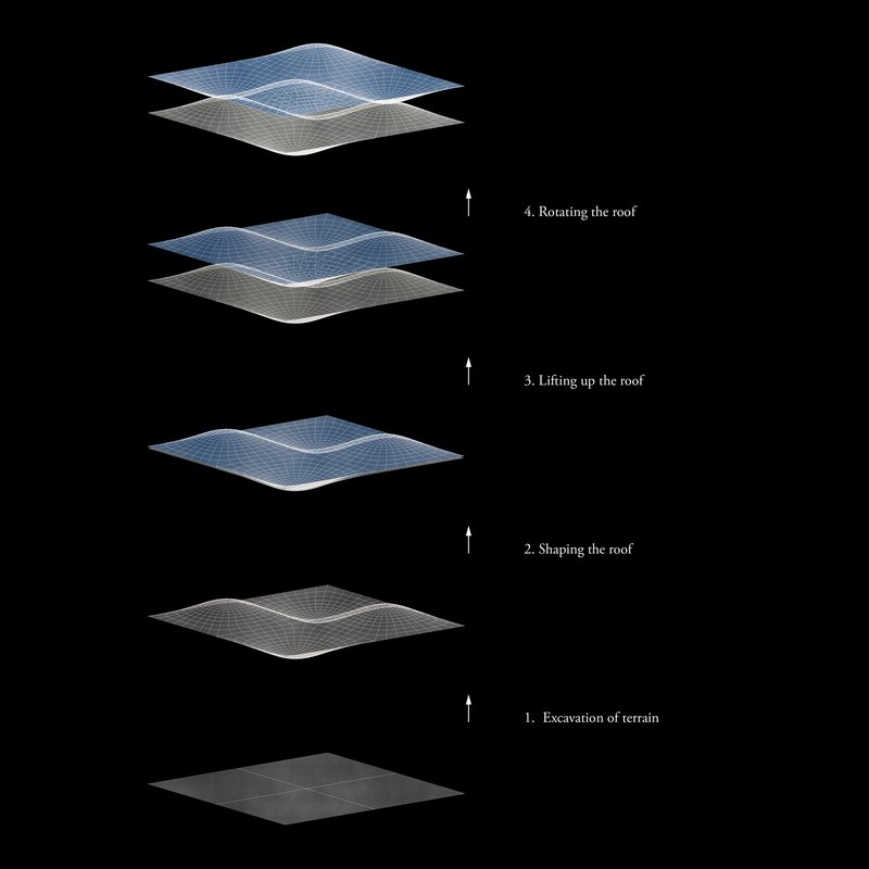 Axonometric diagram showing sequential construction stages from excavated terrain to the layered undulating roof assembly