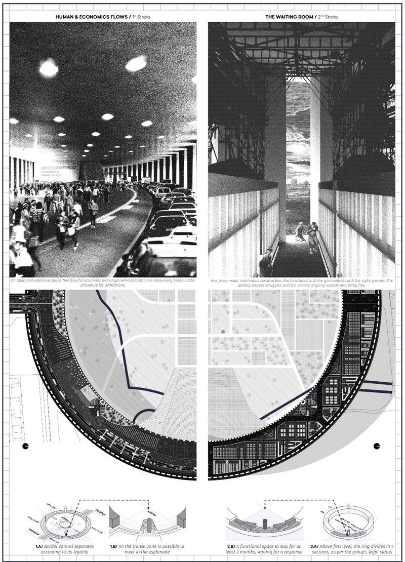 Contrasting flows of movement and stillness illustrate the tension between mobility, bureaucracy, and prolonged human waiting at the border.