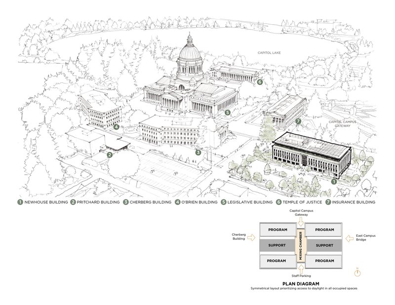 Axonometric sketch of the campus complex surrounded by trees with labeled buildings and plan diagram below