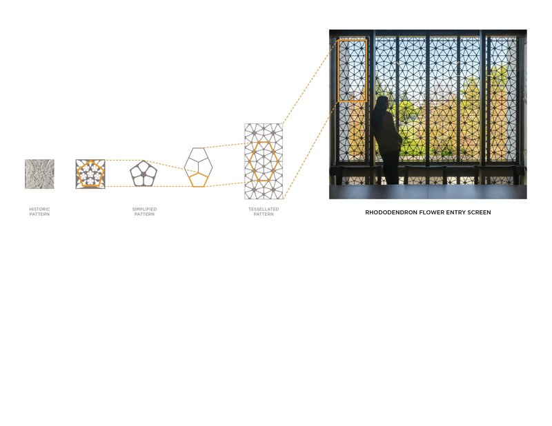 Detail diagram showing the evolution of a geometric pattern from historic motif to tessellated screen with silhouetted figure