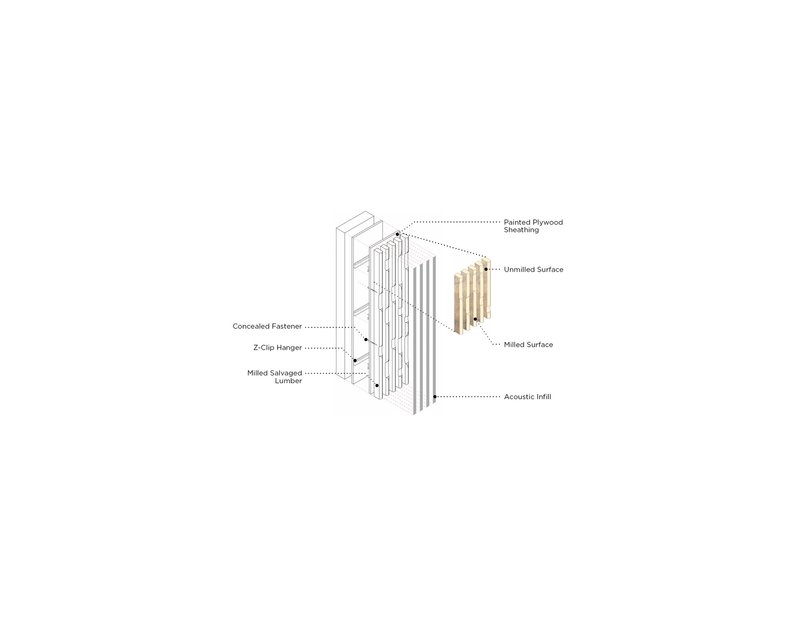 Axonometric diagram illustrating the assembly of a timber wall panel with acoustic infill and surface finishes