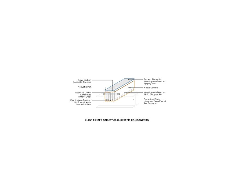 Detail section drawing showing mass timber structural connections including acoustic layers and terrazzo tile with dowels