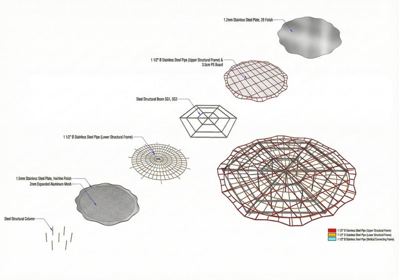 Axonometric drawing illustrating layered structural components including steel frames, mesh and roof finish