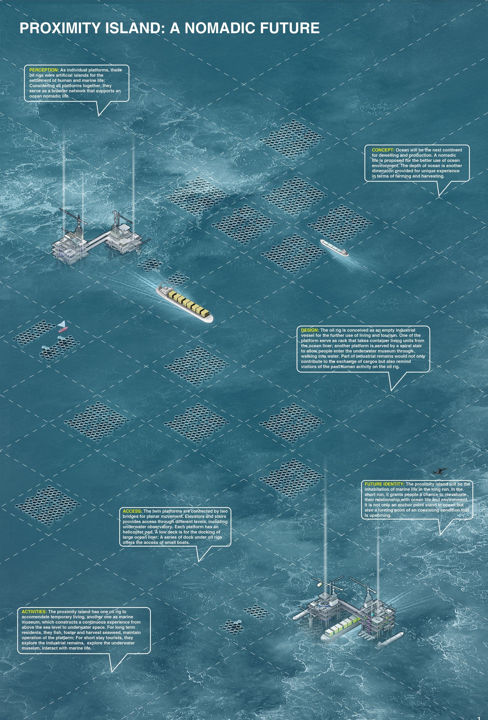 A visionary floating architecture project reimagining ocean living through marine sustainability, adaptive infrastructur