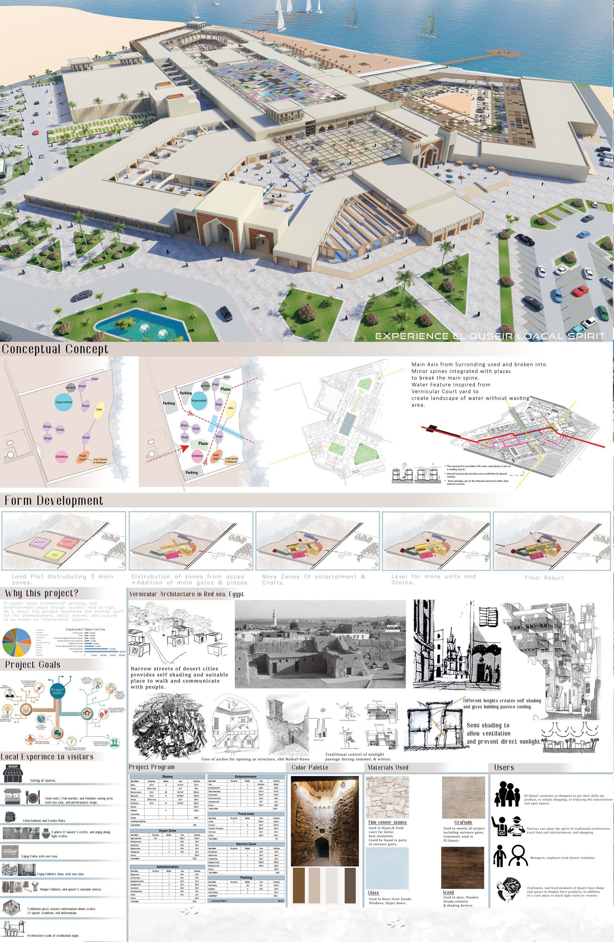 Commercial Entertainment Mall: Revitalizing Waterfront Architecture in El-Quseir Through Culture and Commerce