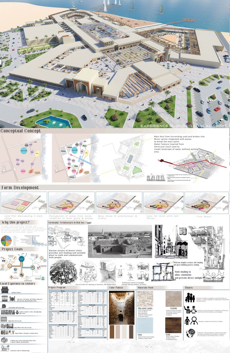 Commercial Entertainment Mall: Revitalizing Waterfront Architecture in El-Quseir Through Culture and Commerce