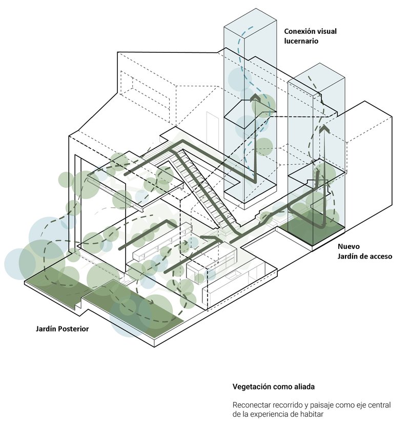 Axonometric drawing depicting the building with interior courtyard gardens and central staircase connecting floors