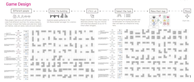Gamified spatial planning strategy organizing refugee movement, health checks, and community integration within modular architecture.
