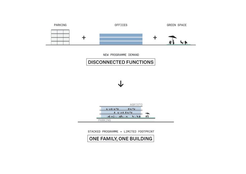 Diagram illustrating the transition from disconnected programme elements to a stacked mixed-use building