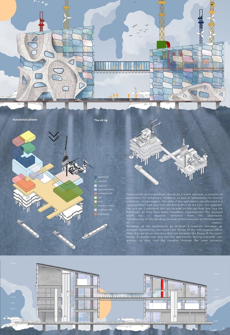 Proximity Island: A Vision of Sustainable Floating Architecture