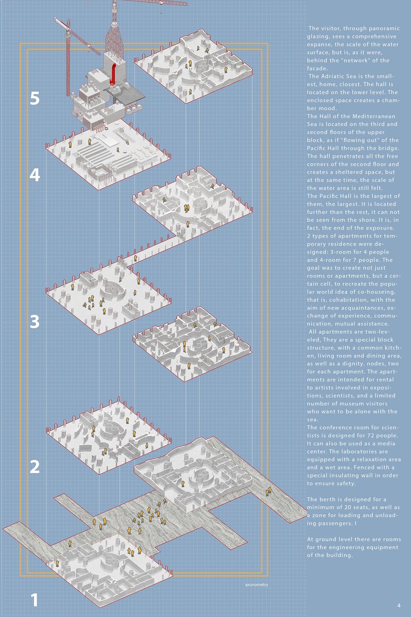 Axonometric breakdown of program layers across the offshore cultural platform