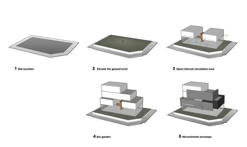 Axonometric diagram sequence illustrating five development stages from site excavation to final massing envelope