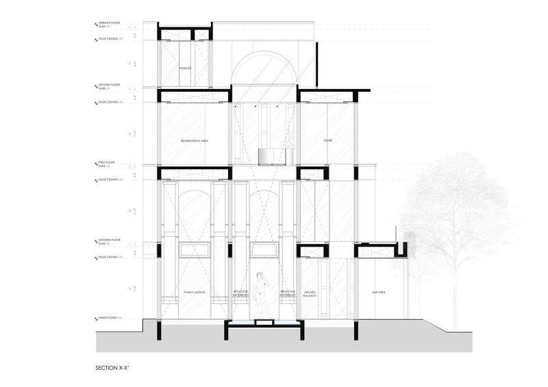 Section drawing showing a multi-story residential building with labeled rooms and floor levels