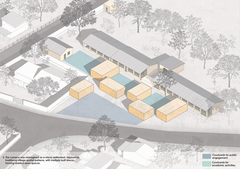 Axonometric drawing showing courtyard layout with clustered yellow pavilions and blue circulation zones between building wings