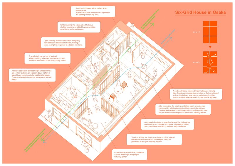 Axonometric diagram with annotations on coral background showing residential interior and circulation