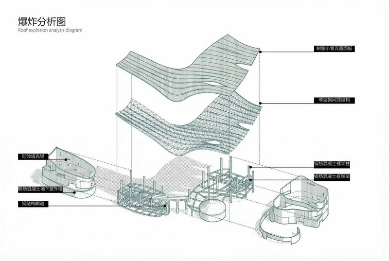 Axonometric exploded diagram showing undulating roof layers, structural grid and cylindrical service cores