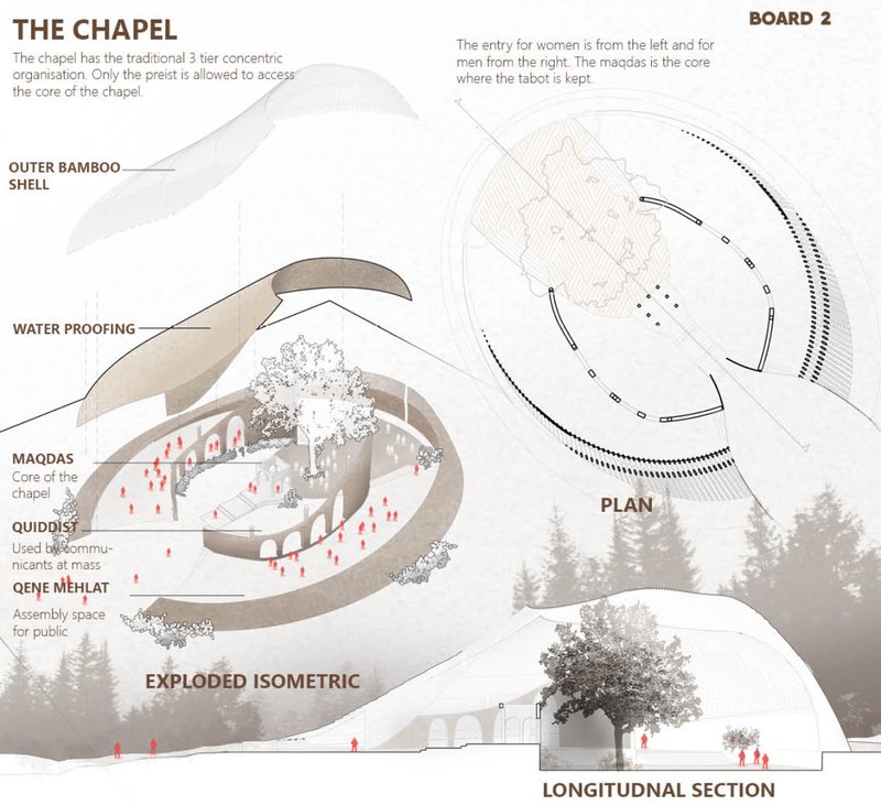 The Eco-Chapel reinterprets sacred Ethiopian spatial organization through bamboo structures and forest-centered design.