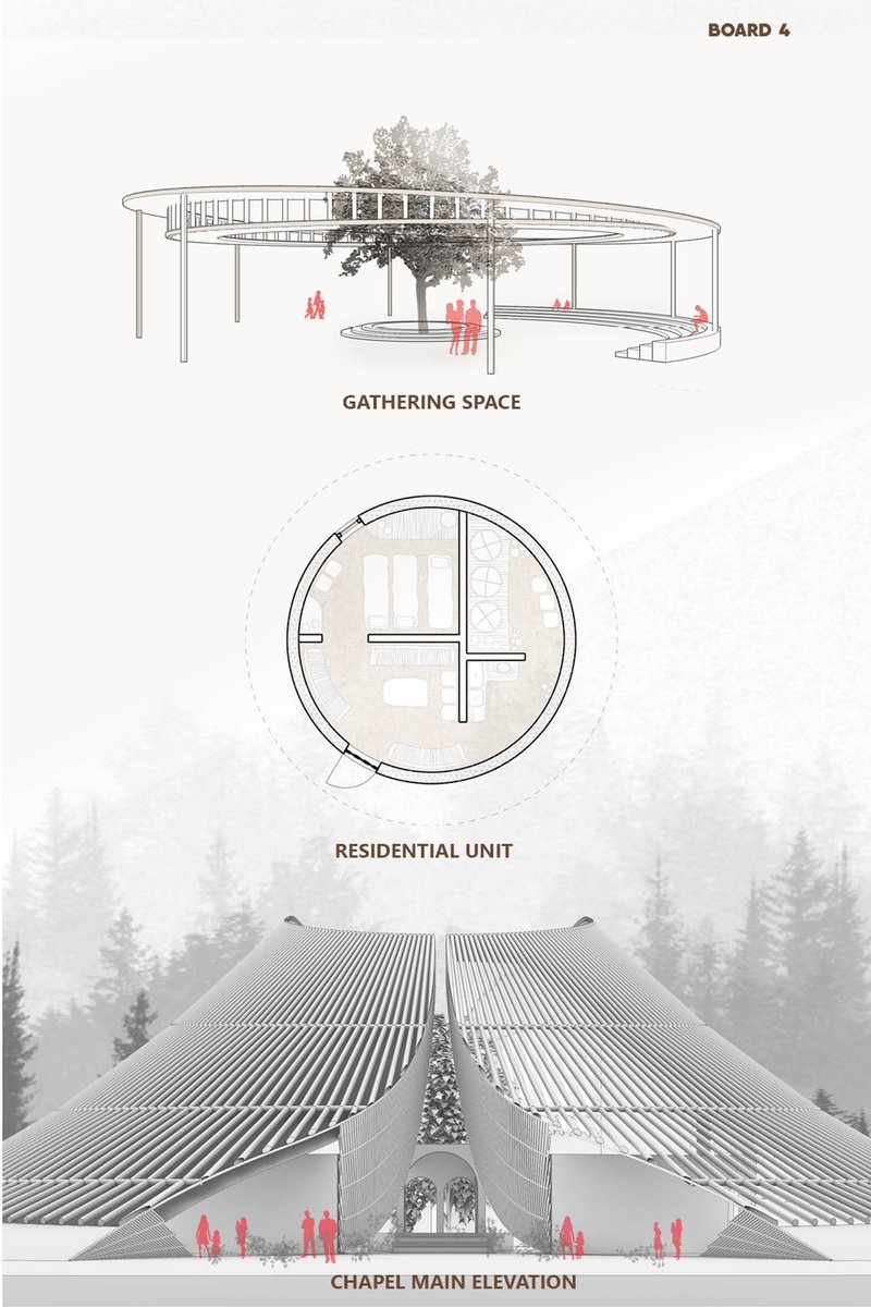Circular gathering spaces and compact residential units create a regenerative ecosystem centered around faith and ecology.