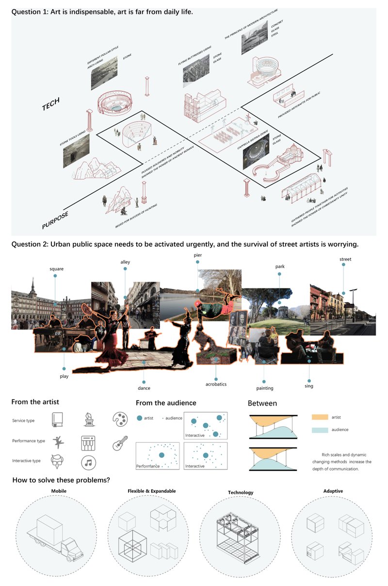 Exploring how mobile architecture can reconnect art, technology, and public life through adaptive urban spaces.